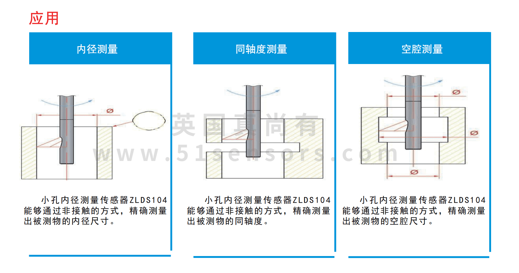 小孔内径测量传感器ZLDS104应用于激光测径仪1